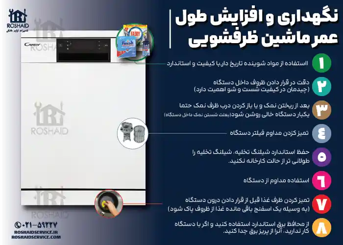 8 نکته مفید جهت نگهداری و افزایش طول عمر ماشین ظرفشویی کندی